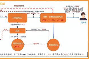 带不动啊！格兰特出战28分钟 16投8中砍下21分&队内唯一得分20+